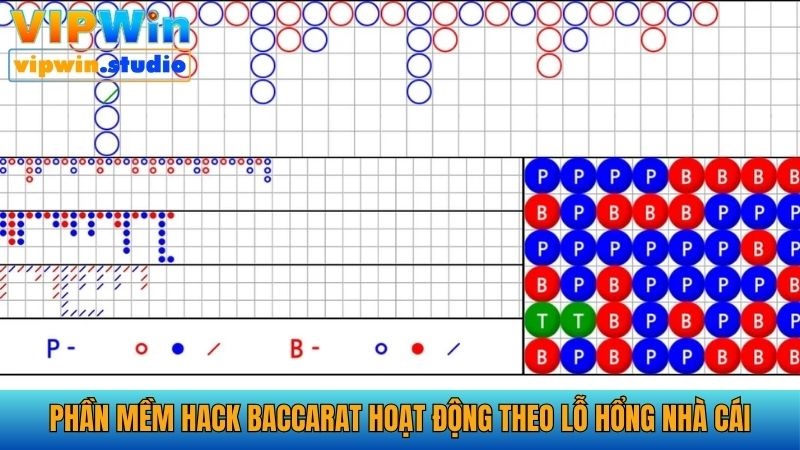 Phần Mềm Hack Baccarat - Công Cụ Dự Đoán Kết Quả Chuẩn 90% 3 Công cụ hack game Baccarat hoạt động dựa vào lỗ hổng nhà cái