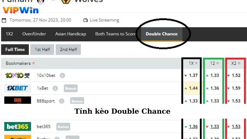 Tính kèo Double Chance